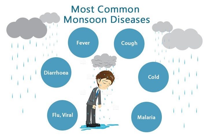 Common Diseases in Monsoon