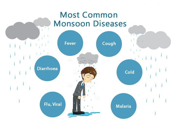 Common Diseases in Monsoon